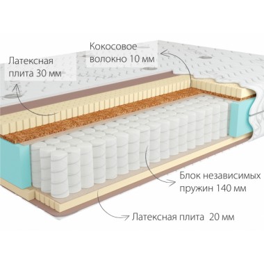 Матрас Кондор Bora 2 Medio