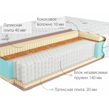 Матрас Кондор Bora 3 Multi