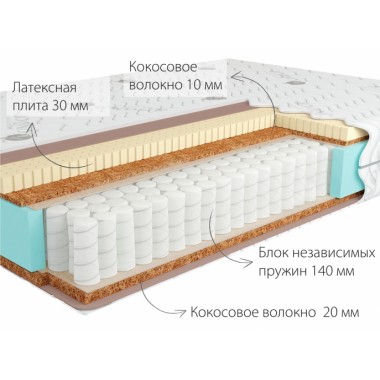 Матрас Кондор Jamaika 2 Tango
