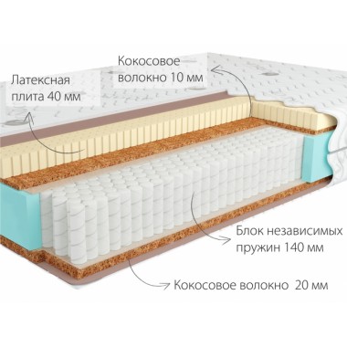 Матрас Кондор Ямайка 3 Мульти