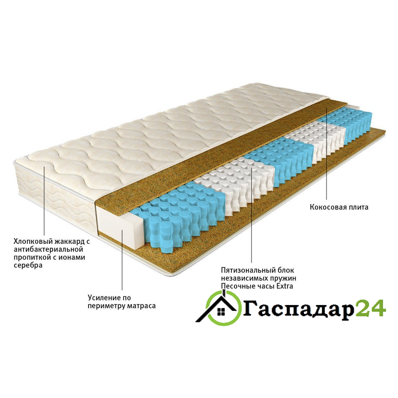 Состав матраса. Askona Evolution. Матрас Аскона. Neogenic Аскона матрас.