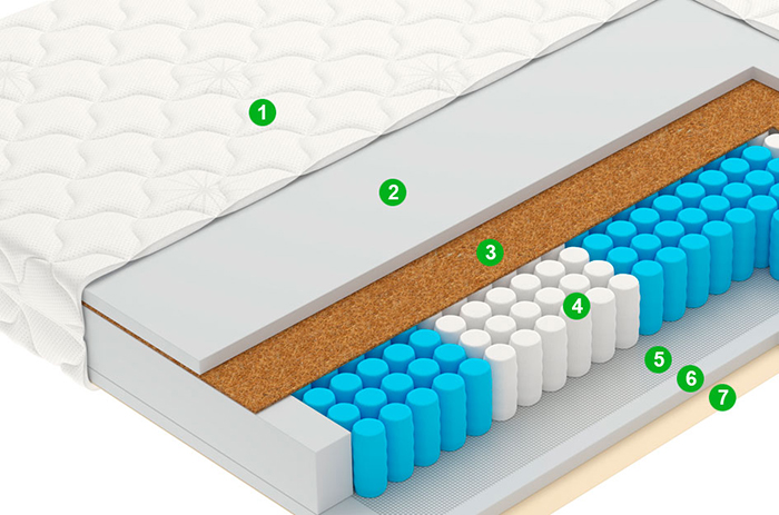 Мягкая сторона матраса зима или лето